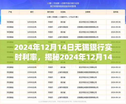 揭秘無錫銀行全新智能利率系統,科技重塑金融,體驗高息理財之旅(2024年12月14日實時利率)