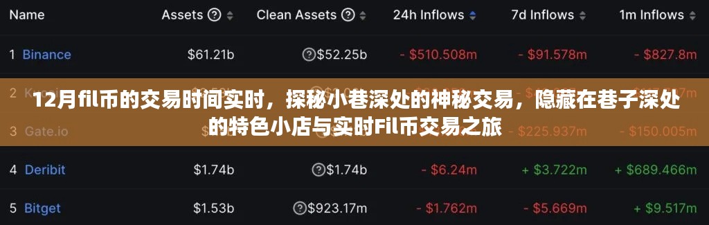 探秘小巷深處的神秘交易,特色小店與實時Fil幣交易之旅揭秘