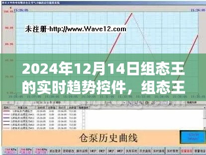組態王實時趨勢控件應用指南，2024年教程詳解