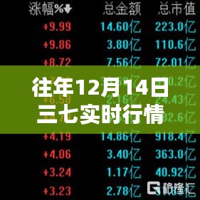 往年12月14日三七行情深度解析及實時動態(tài)觀察