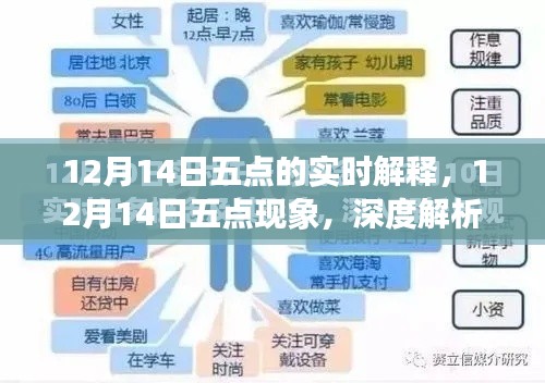 深度解析與觀點(diǎn)闡述,12月14日五點(diǎn)現(xiàn)象實(shí)時(shí)解釋與闡述