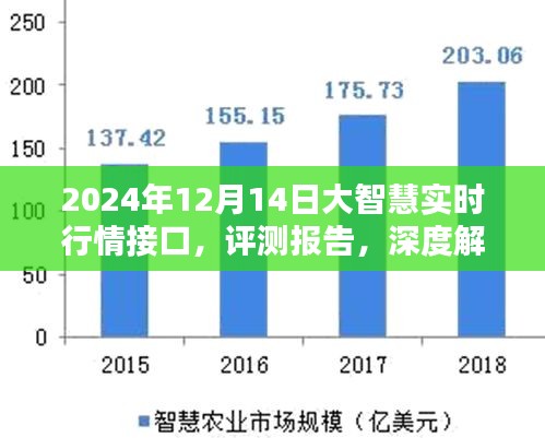 大智慧實時行情接口深度評測報告,2024年12月14日表現解析
