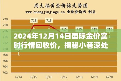 揭秘黃金行情,揭秘小巷深處的寶藏與黃金歲月下的金價(jià)行情與獨(dú)特回收體驗(yàn)(實(shí)時(shí)更新至2024年12月14日)