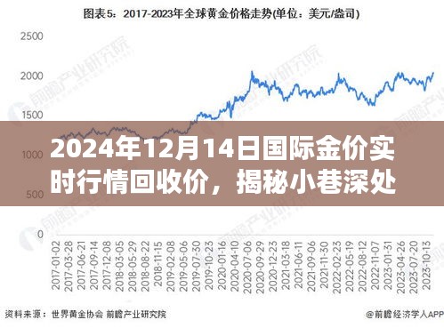 揭秘黃金行情,揭秘小巷深處的寶藏與黃金歲月下的金價行情與獨特回收體驗(實時更新至2024年12月14日)