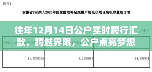 公戶魔力時刻，跨越界限點亮夢想，實時跨行匯款開啟新篇章