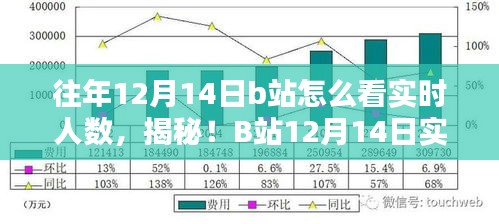 揭秘B站直播實時人數觀測體驗,科技賦能,開啟直播新紀元!