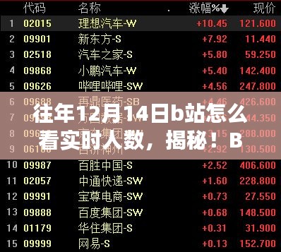 揭秘B站直播實時人數觀測體驗,科技賦能,開啟直播新紀元!