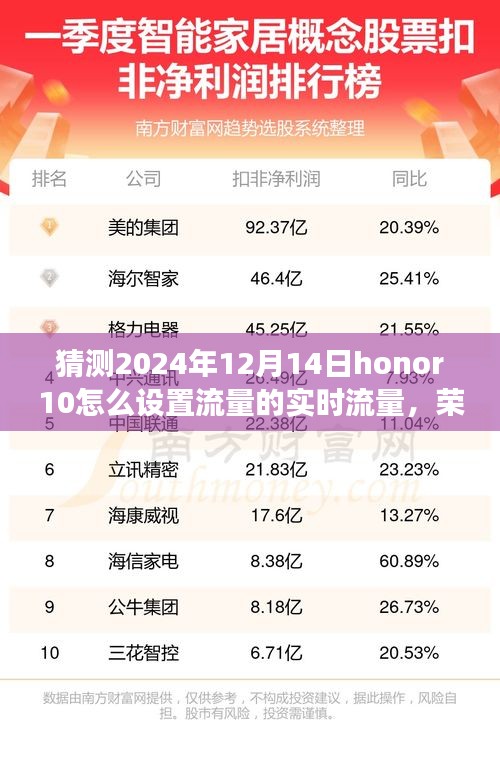 榮耀手機流量設置指南,如何實時管理honor 10流量與探索小巷深處的特色小店