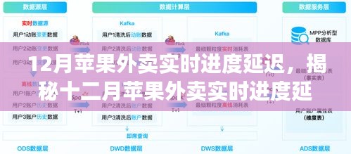 揭秘十二月蘋果外賣實時進度延遲背后的原因及影響