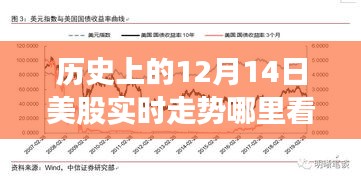 歷史視角下的股市風(fēng)云,探尋12月14日美股實(shí)時(shí)走勢(shì)背后的故事與友情之旅