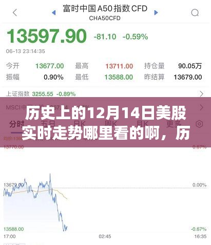 歷史視角下的股市風云,探尋12月14日美股實時走勢背后的故事與友情之旅