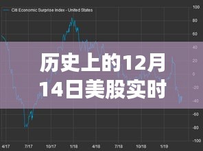 歷史視角下的股市風云,探尋12月14日美股實時走勢背后的故事與友情之旅