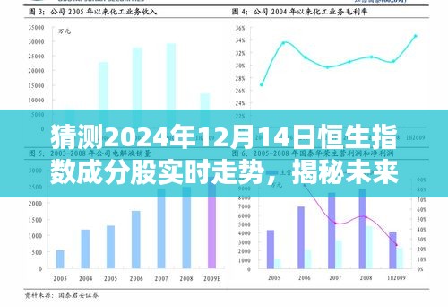 揭秘未來走勢,預測恒生指數成分股實時動態,探尋未來市場動向(2024年12月14日)