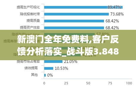 新澳門全年免費料,客戶反饋分析落實_戰(zhàn)斗版3.848
