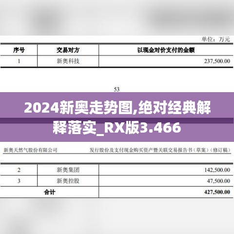 2024新奧走勢圖,絕對經典解釋落實_RX版3.466