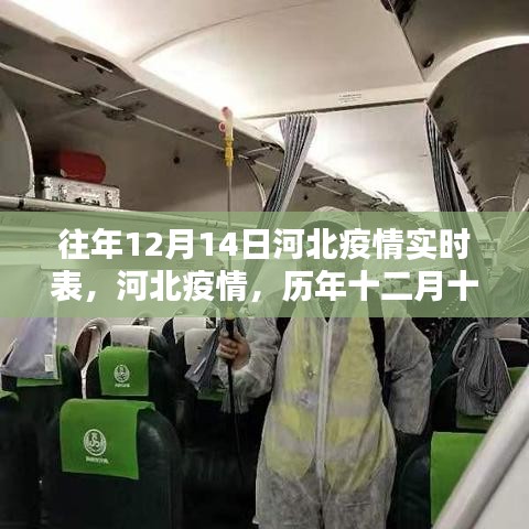歷年十二月十四日河北疫情深度回顧與影響分析，實時數據報告及觀察報告