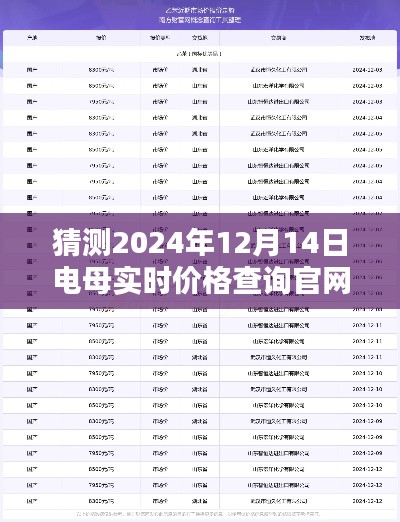 揭秘電母實時價格查詢官網,洞悉未來價格走勢,預測電母最新價格動向(2024年預測)
