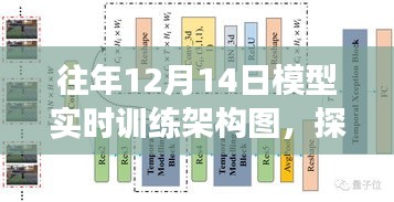 探秘科技秘境,揭秘往年12月14日模型實(shí)時(shí)訓(xùn)練架構(gòu)圖的幕后故事