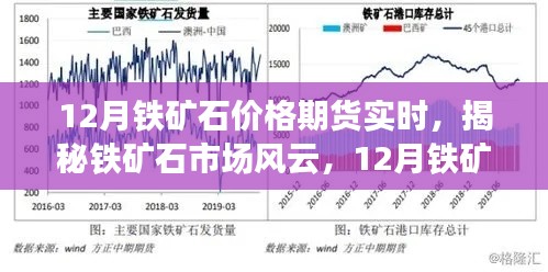 揭秘鐵礦石市場風云，12月鐵礦石價格期貨實時走勢分析