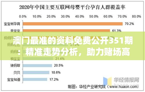 澳門最準(zhǔn)的資料免費(fèi)公開(kāi)351期:精準(zhǔn)走勢(shì)分析,助力賭場(chǎng)高手
