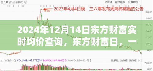 東方財富日,實時均價查詢背后的友情故事