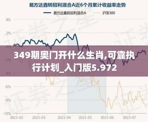 349期奧門開什么生肖,可靠執(zhí)行計(jì)劃_入門版5.972