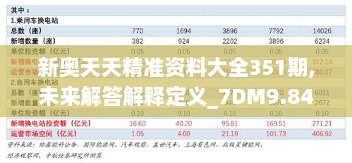 新奧天天精準資料大全351期,未來解答解釋定義_7DM9.848