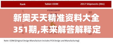 新奧天天精準資料大全351期,未來解答解釋定義_7DM9.848