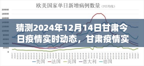甘肅疫情發展趨勢預測,初學者指南,解讀甘肅疫情實時動態與預測(初學者必備知識,截至日期為2024年12月14日)