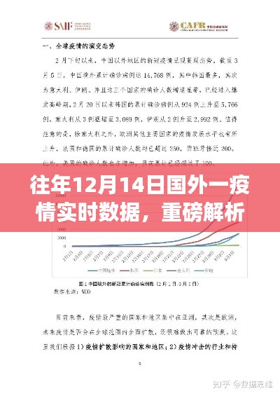 全球戰疫態勢洞察,往年12月14日國外疫情實時數據重磅解析