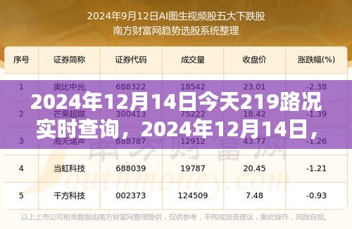 路況實(shí)時(shí)查詢,開啟溫馨旅程的起點(diǎn)