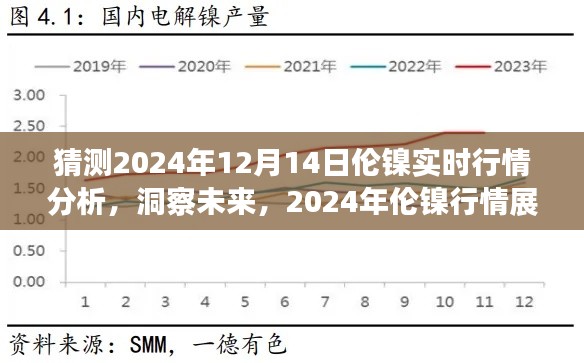 2024年倫鎳行情展望與深度分析,預(yù)測(cè)未來(lái)實(shí)時(shí)行情趨勢(shì)及深度洞察