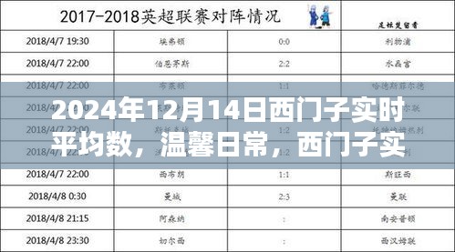 西門子實(shí)時(shí)平均數(shù)背后的友情與愛,溫馨日常的記錄與分享(標(biāo)題)