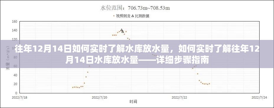 往年12月14日水庫實時放水量查詢,詳細步驟指南