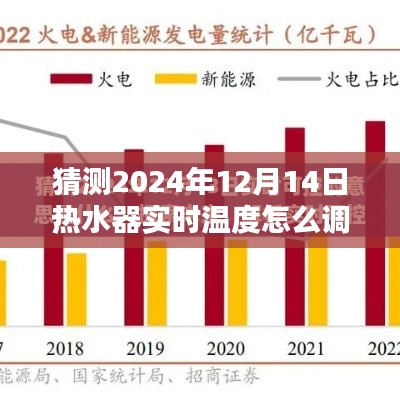 2024年熱水器智能溫控技術革新預測，未來溫度調節一鍵搞定