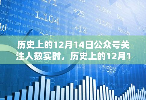 歷史上的12月14日,科技重塑公眾號關注時刻,實時體驗開啟新紀元