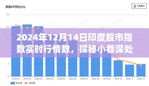 印度股市指數實時行情與小巷寶藏,特色小店的背后故事