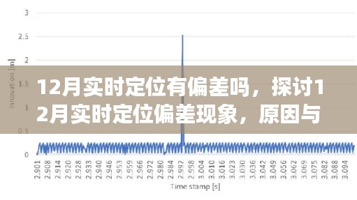 探討,12月實時定位偏差現象及其原因與影響分析