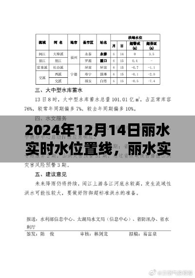 麗水實時水位置線觀測,操作指南與最新動態(2024年12月14日)