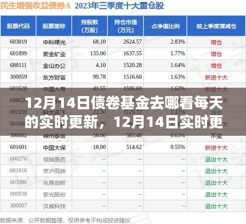 小紅書,掌握債券基金每日動態,實時更新盡在指尖