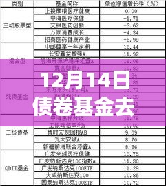 小紅書,掌握債券基金每日動態,實時更新盡在指尖