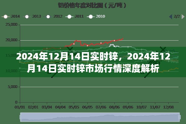 2024年12月14日鋅市場行情深度解析,實時鋅價走勢分析