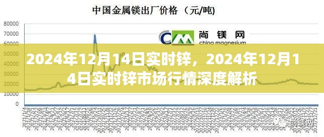 2024年12月14日鋅市場行情深度解析,實時鋅價走勢分析