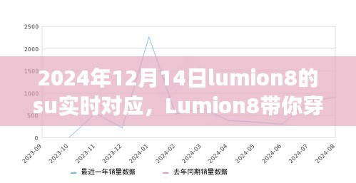 Lumion8時光之旅,尋找內(nèi)心平靜的奇妙自然探索之旅