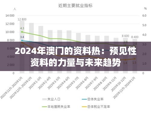 2024年澳門的資料熱:預見性資料的力量與未來趨勢