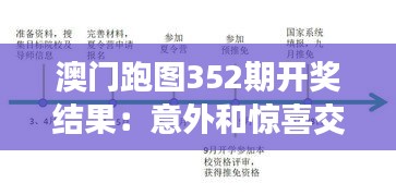 澳門跑圖352期開獎結果：意外和驚喜交織，運氣與技術的精彩對決
