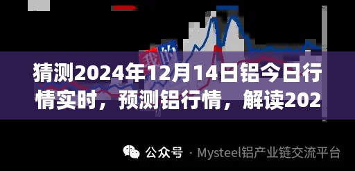 2024年鋁市場走勢分析,預測鋁行情及實時行情解讀