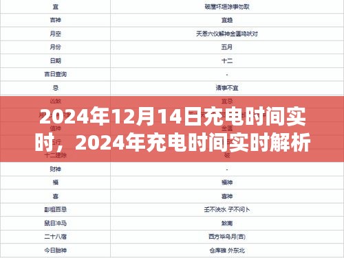 未來充電技術革新與挑戰,實時解析充電時間發展趨勢