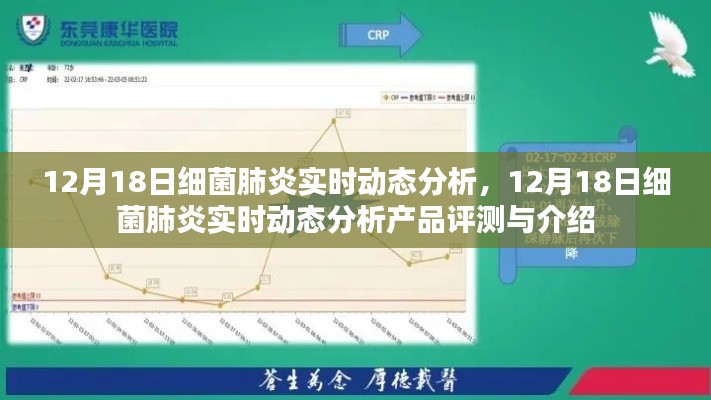 12月18日細菌肺炎實時動態分析與產品評測介紹