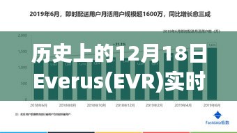 歷史上的12月18日,Everus(EVR)見證友情的光輝與實時報價記錄
